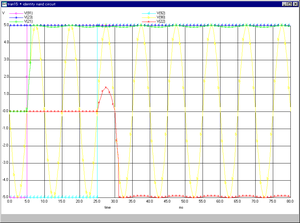 Nand3