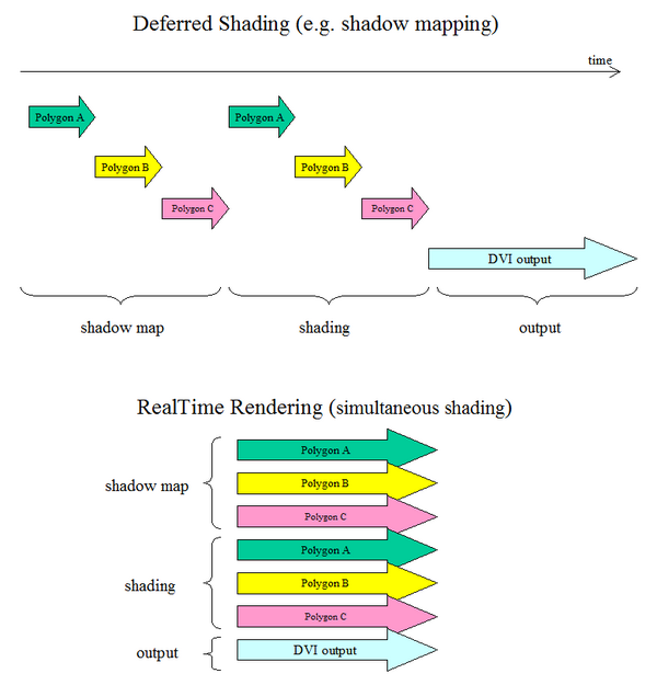 Realtime_gpu_shadowmap