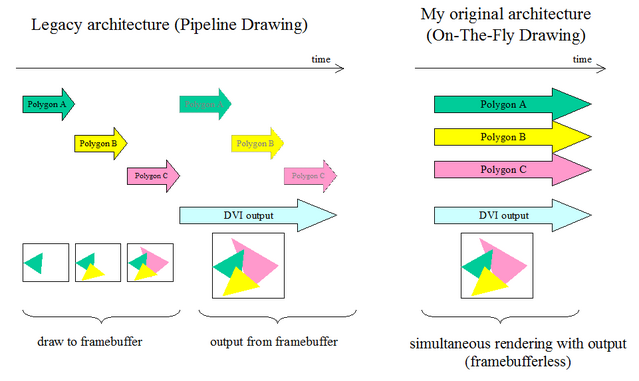 Realtime_gpu_timming