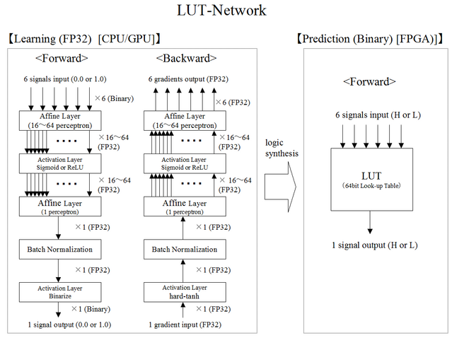 Lutnet_