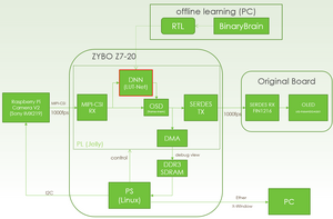 System_diagram