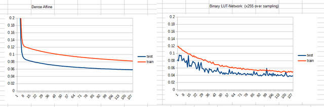 Binary_regression