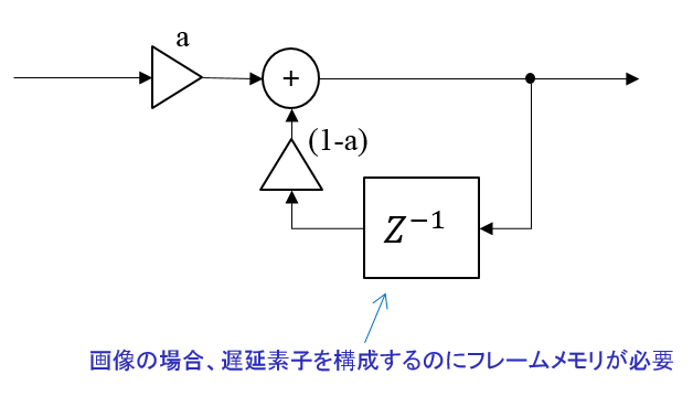 Iir