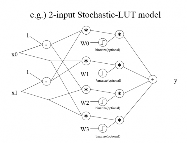 Lut2